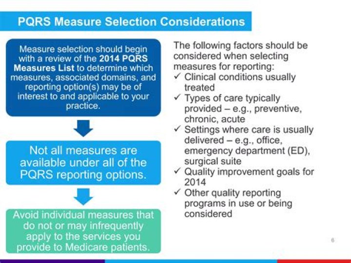 What are PQRS measures