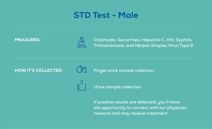 What are the STD tests