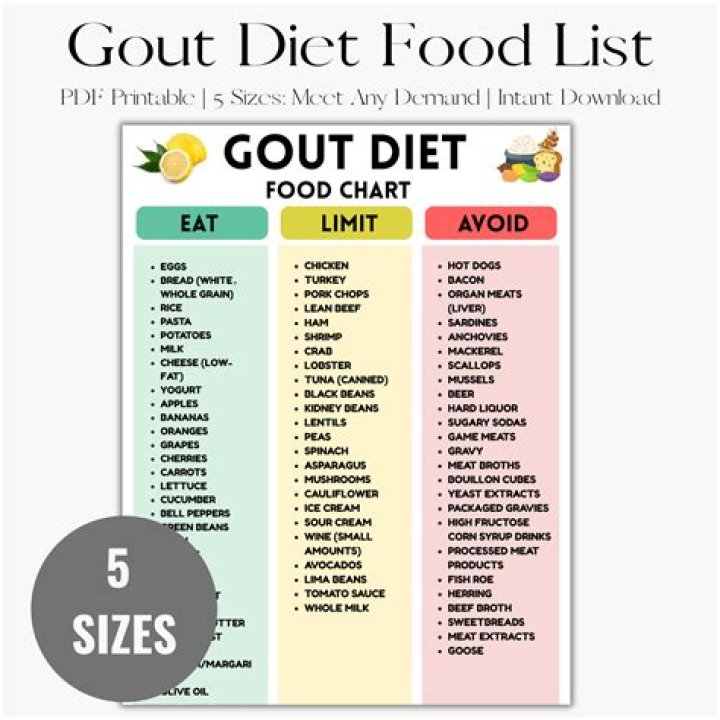 What can eat with gout