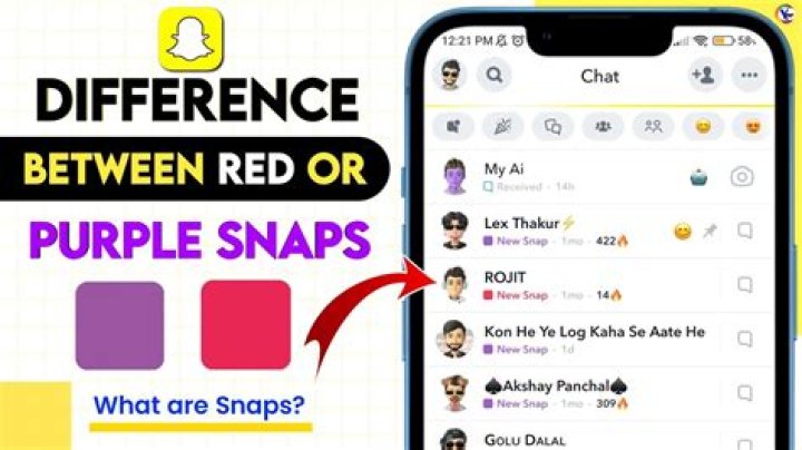 What do u mean by snap