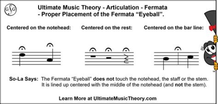 What does a Fermata do