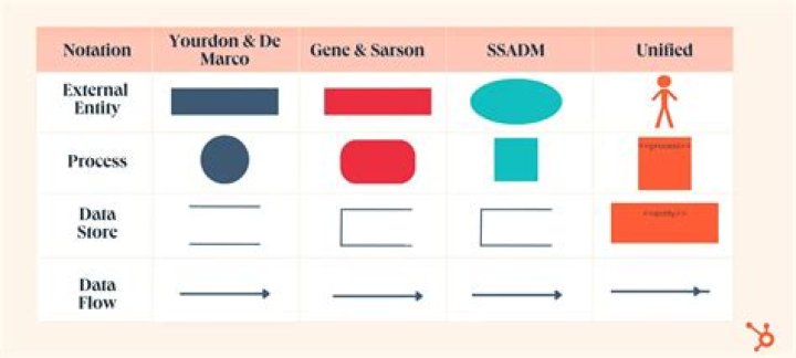 What does data bind do